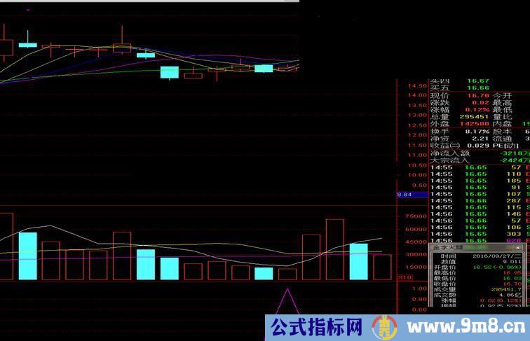 原创尾盘买公式