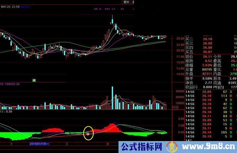 通达信飞扬MACD指标副图贴图无未来