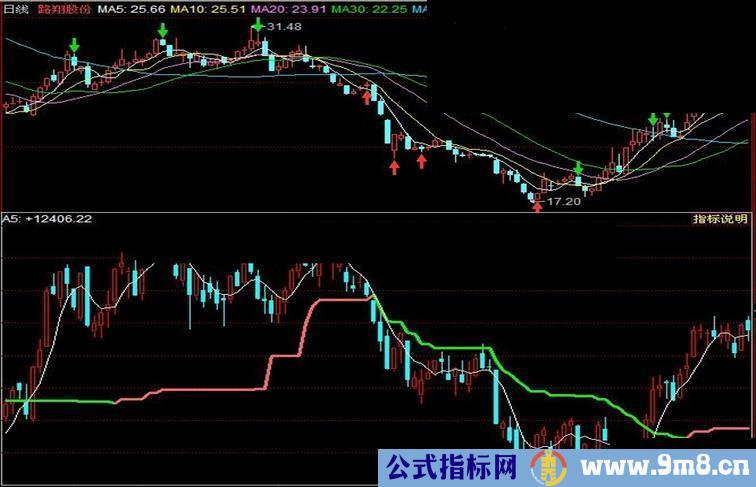 大智慧 通达信 趋势过滤器指标公式