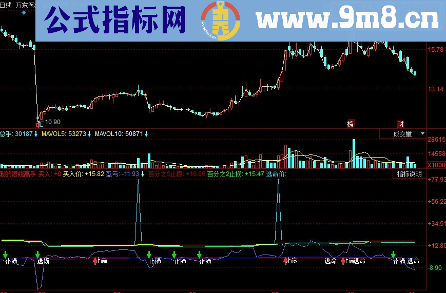 同花顺短线高手副图源码