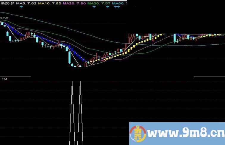 同花顺通用 精心 优化副图选股公式