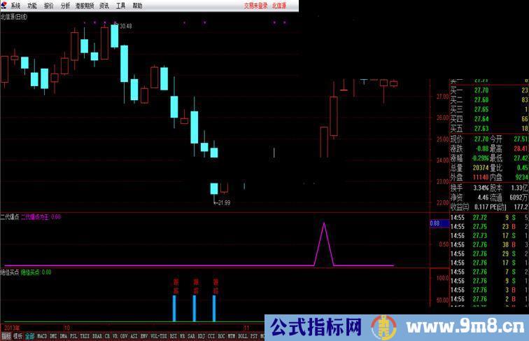 二代起爆爆点 短线利器指标