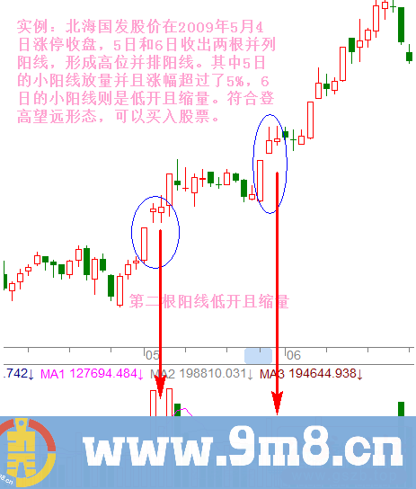 短线选股技巧：遇到这几种形态的股票抓紧买入，买进必涨