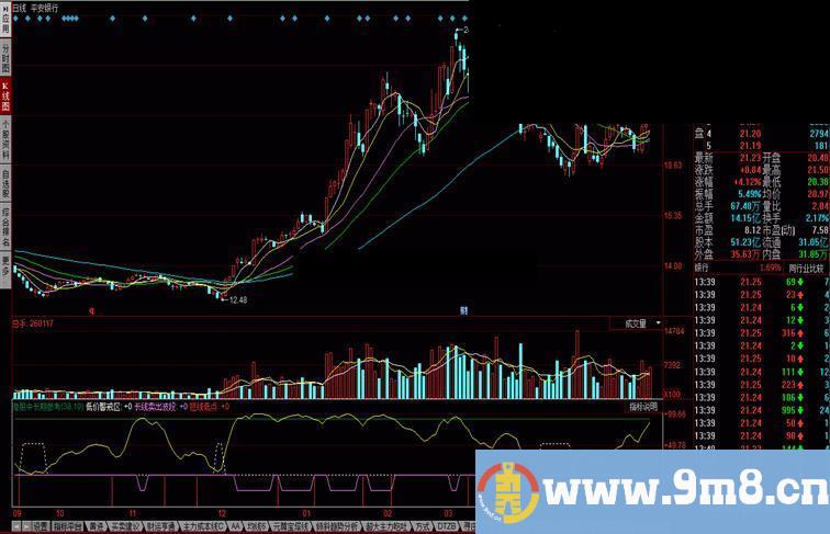 同花顺港股中长期参考公式