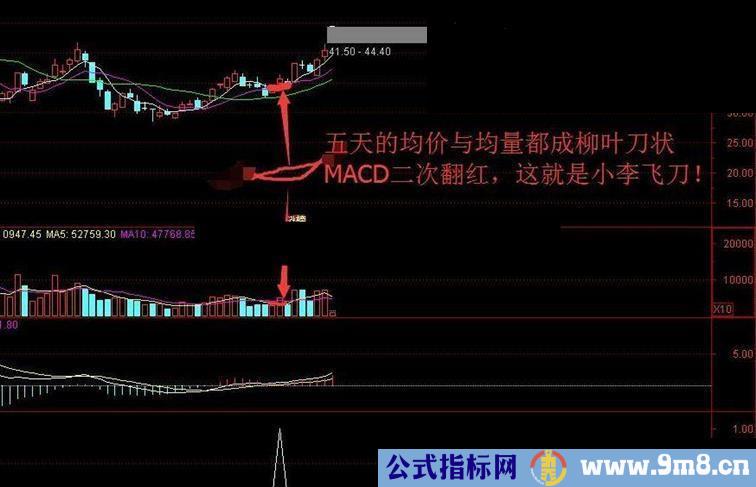 通达信小李飞刀：MACD二次翻红副图/选股源码