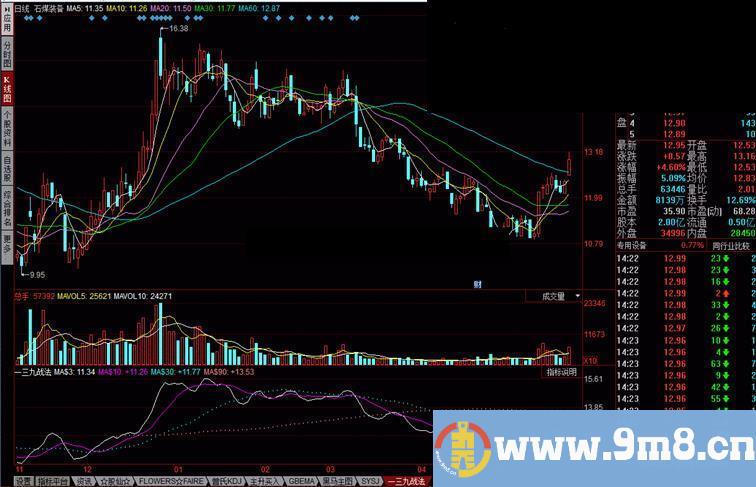 同花顺一三九战法公式 短中线都有了