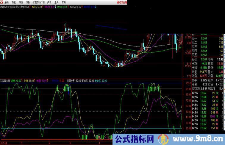 通达信买卖黄金线幅图公式