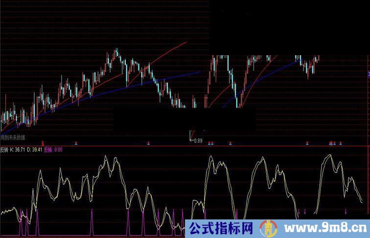 通达信反转幅图指标贴图）