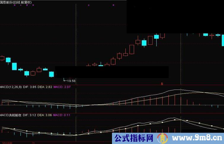 通达信MACD决战前夜提前3天预判源码副图