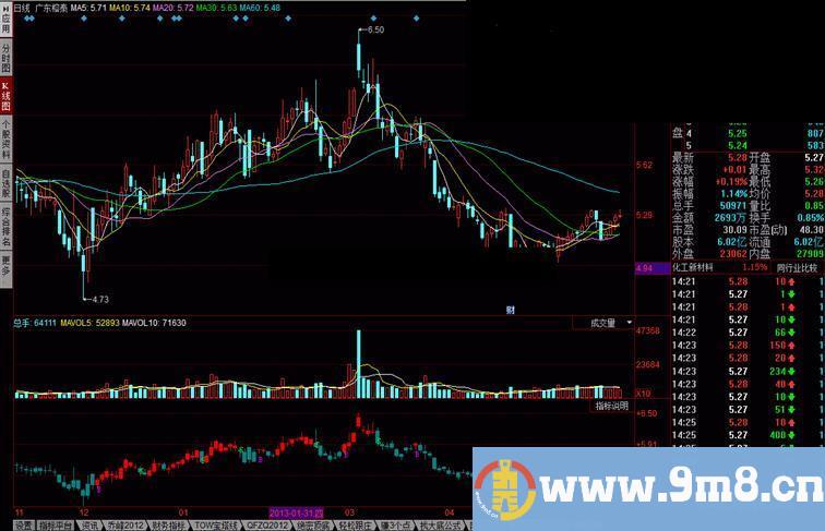同花顺BS主图公式 评价乔峰2012