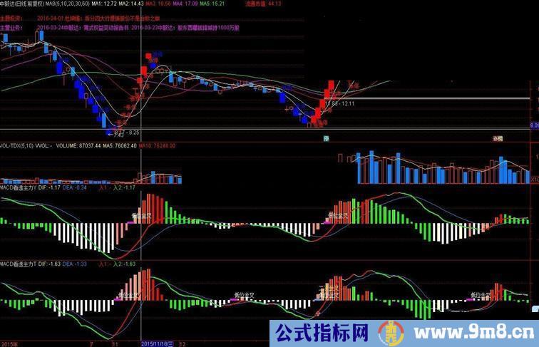 通达信MACD看透主力T 副图指标