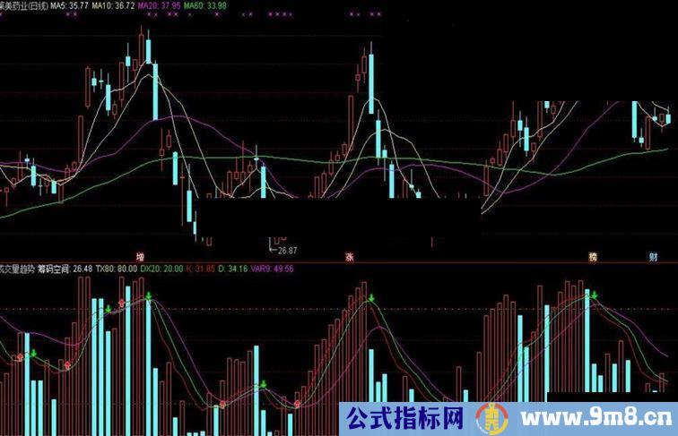 通达信成交量判断趋势指标