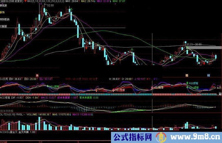 通达信MACD KDJ 量能三金叉 副图+选股源码