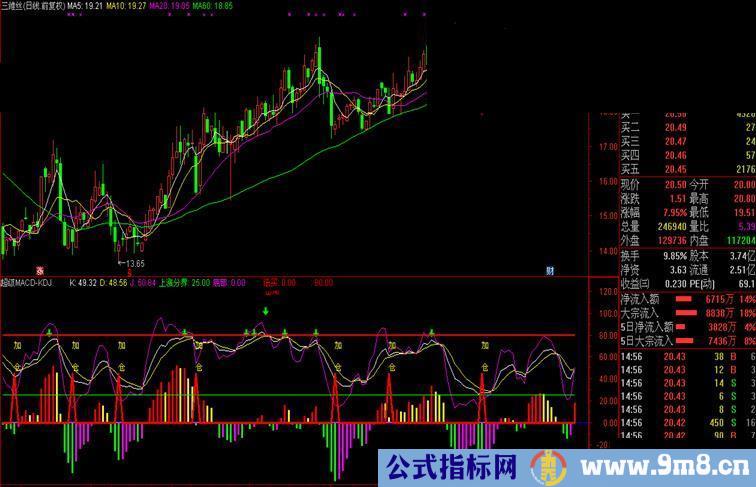 超级MACD-KDJ指标公式