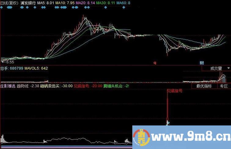 [庄影难逃]通用源码之同花顺指标公式