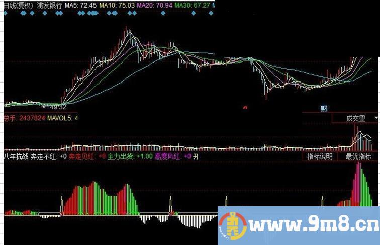 八年抗战通用源码之同花顺指标公式