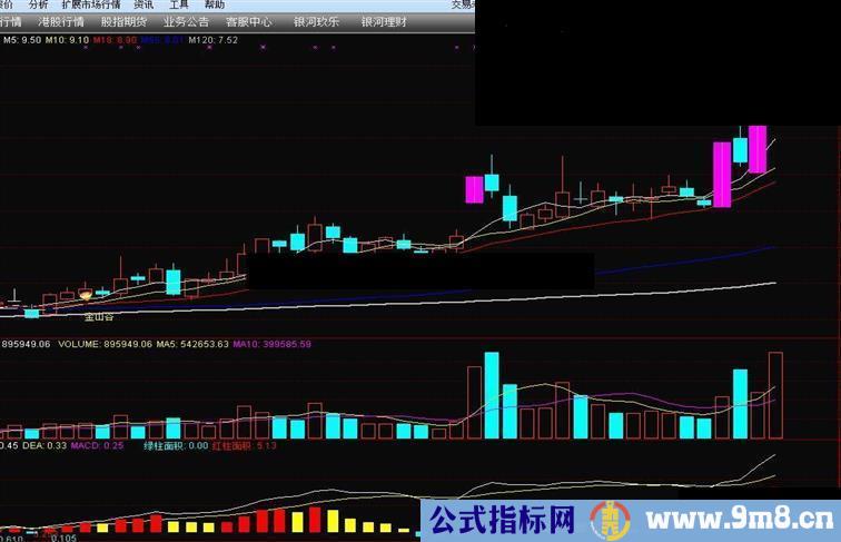 通达信MACD 红绿柱面积（指标副图贴图）