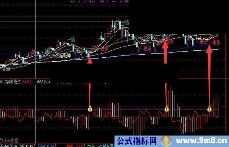 通达信MACD实战改进副图指标