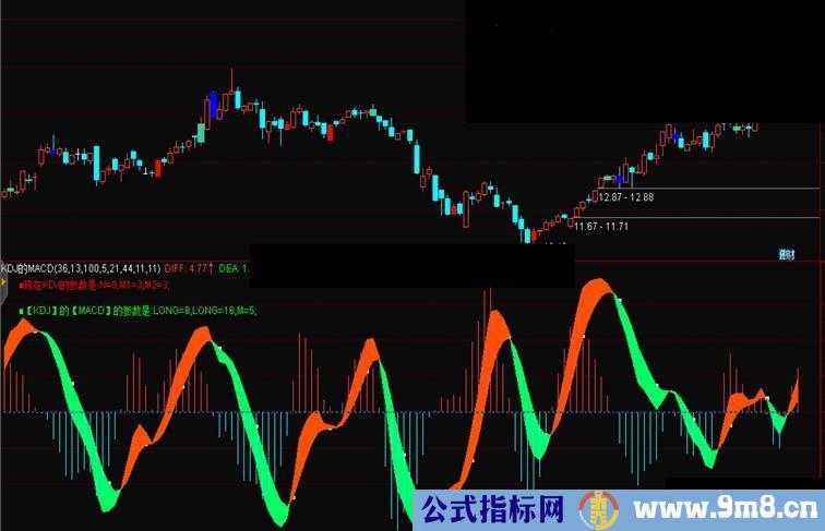 通达信MACD结合KDJ趋势指标（ 副图 贴图 源码不加密