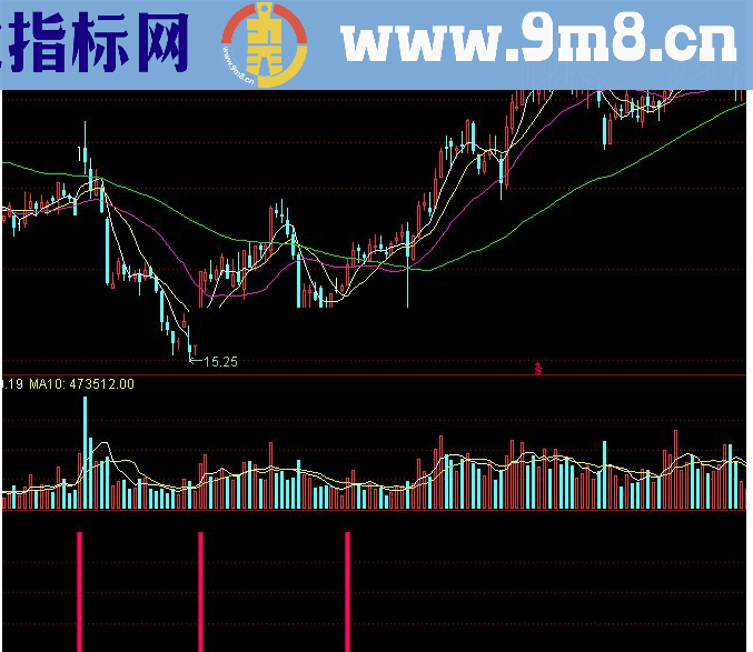 通达信潜伏涨停3源码附图