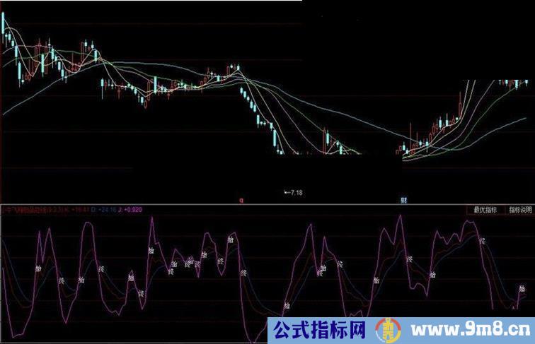 一组极为实用的技术指标———小牛飞翔极品短线