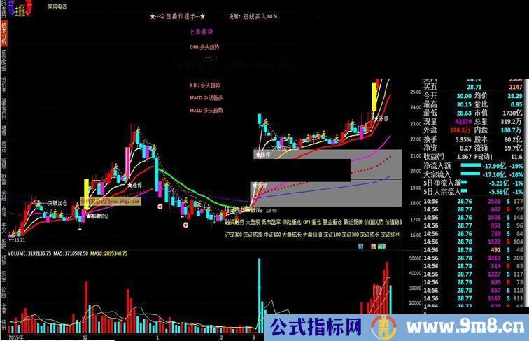 操盘专用系统，不是精品我不发