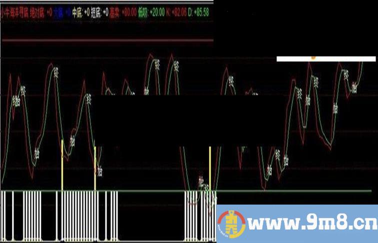 一大赚钱指标出炉—小牛海洋寻底