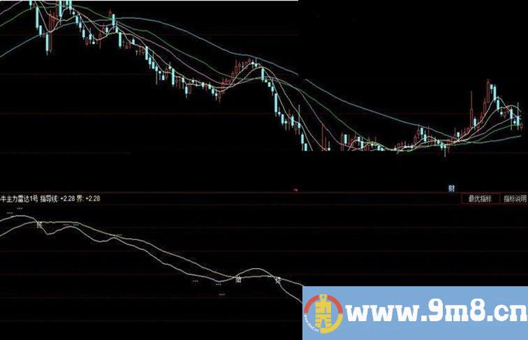 一组实用极强的指小牛主力雷达1号