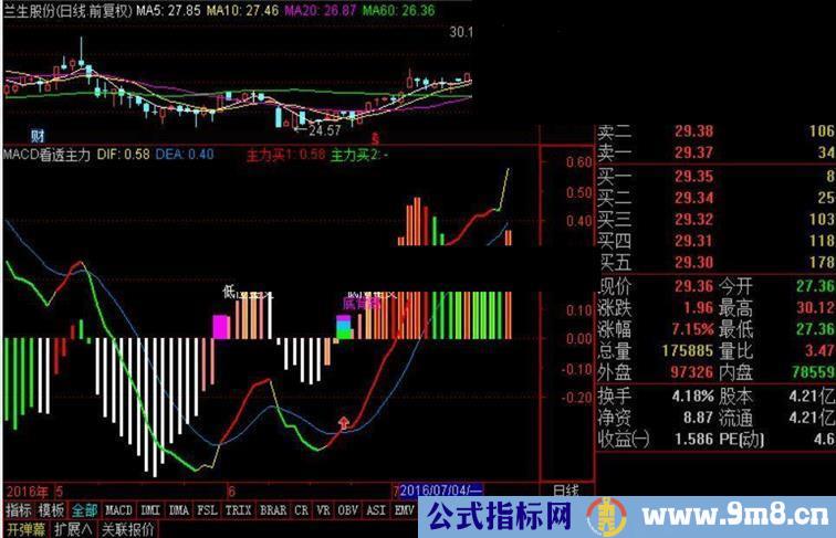 通达信MACD看透主力 副图源码  无未来