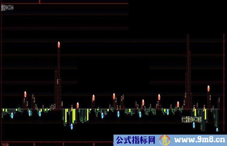 通达信交易量MACD 副图 贴图 沙盘 无未来的漂移