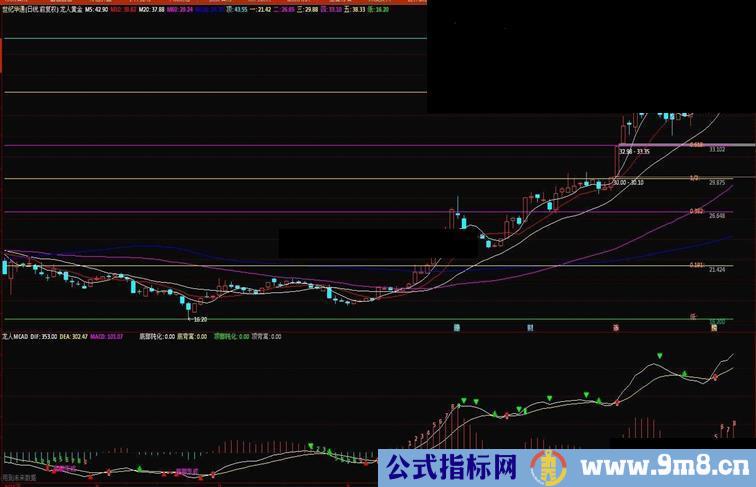 通达信macd指标（源码副图贴图）