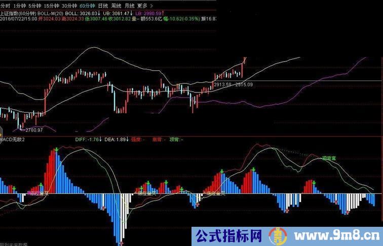 通达信无敌MACD副图源码