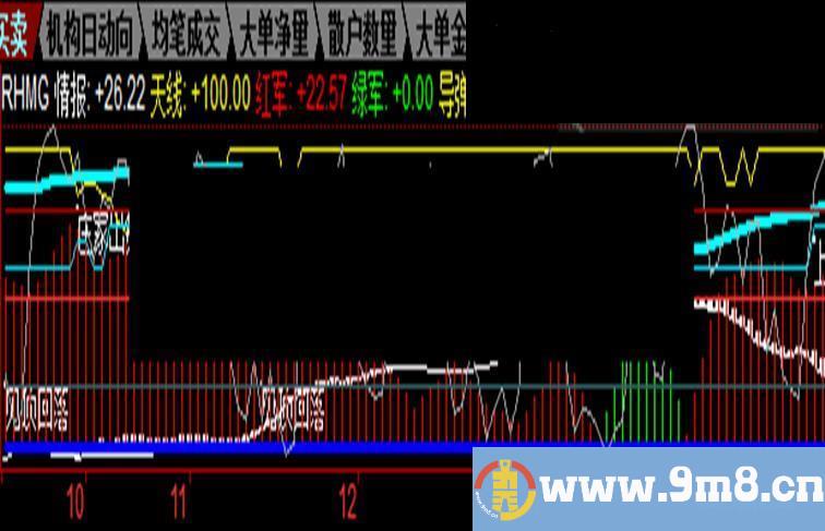 【求精】很简单：这是一款赚钱的指标(附源码及原图)