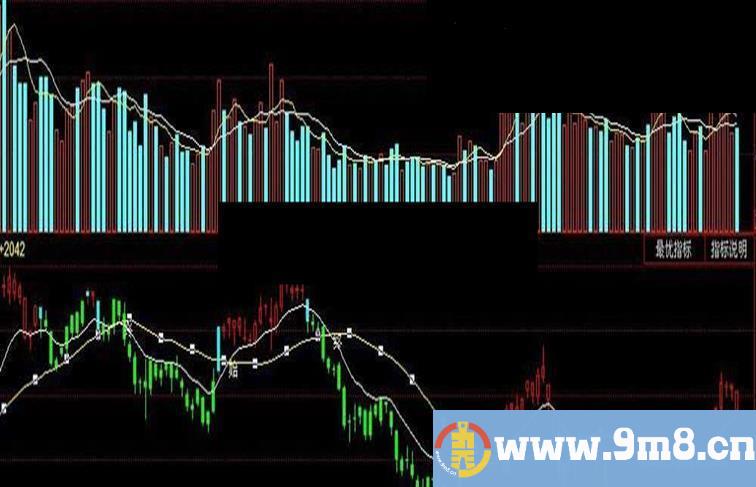 最新赚钱指标小牛BS点买卖