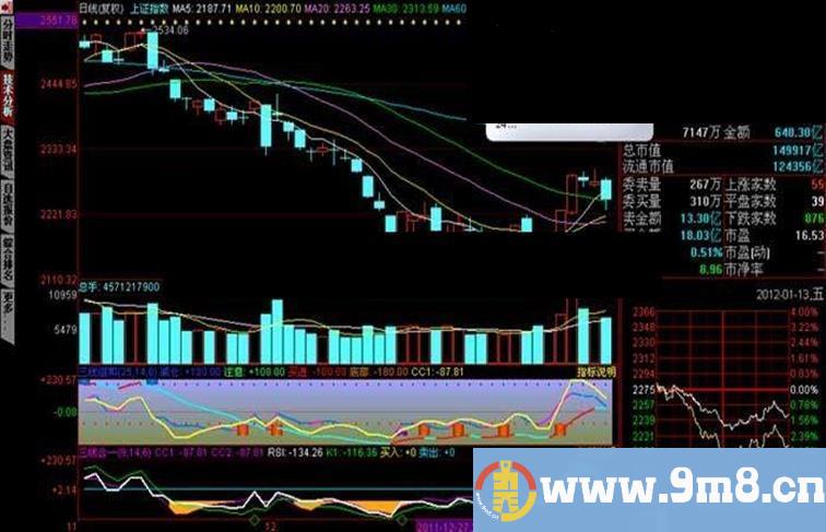 高成功率三线合一指标{RSI-CCI-KD}