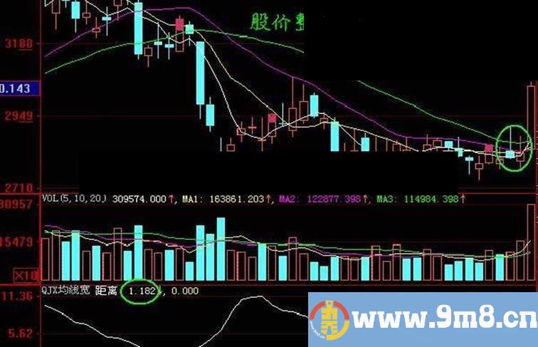 同花顺QJX均线宽【源码+贴图+说明】