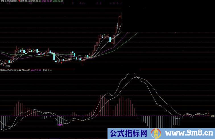 通达信简单MACD副图源码