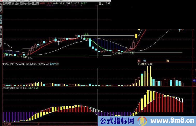 通达信MACD作战图副图源码 贴图