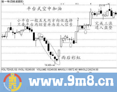 短线高手的炒股绝招,发现形态出现果断买入,连续暴涨