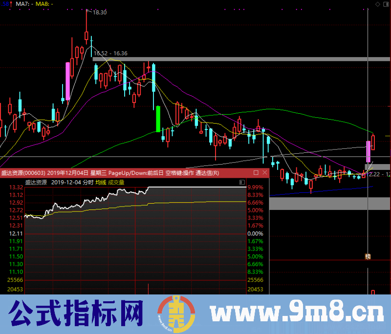 我的日内低吸技术三步抓涨停板：K线结构、量能、分时（图解）