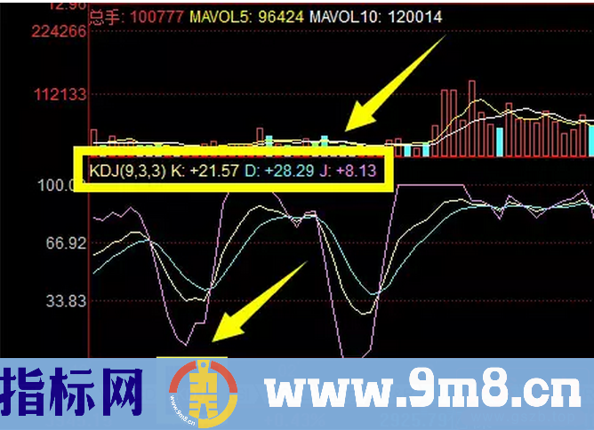 KDJ指标：想抓住股票买卖点？弄懂这个就不难！