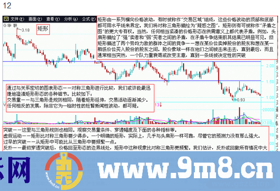 图说股票—股市经典图形大全详解