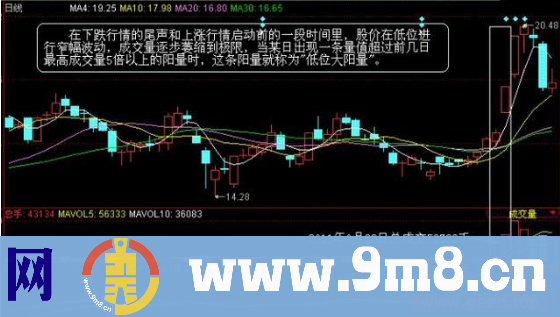 10年悟出的买入铁律，一买就涨备受散户亲睐，散户永久告别被套