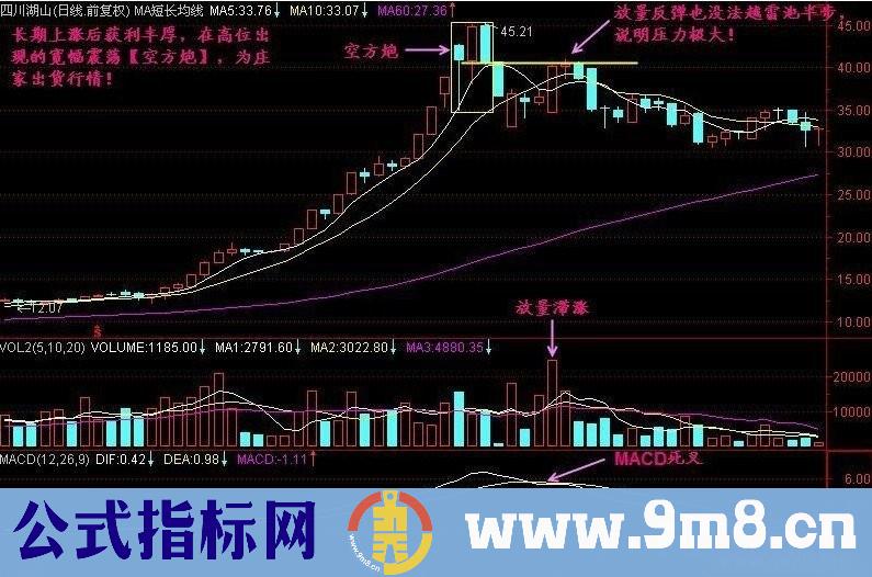 k线经典形态空方炮详细图解