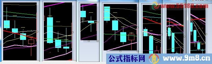 一个连阴后有一天收星，长下影线，小阳线等止跌信号的公式