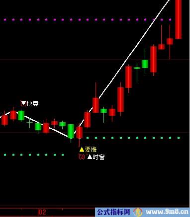 以波神凯线中的红“（2）”做个选股公式