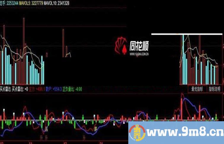 非常实用！买点雷达（公开源码+图+说明）