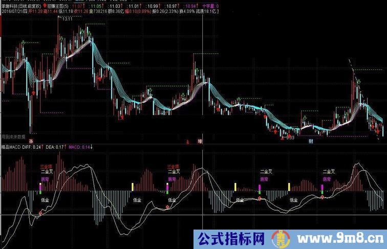 通达信精品MACD副图指标 贴图