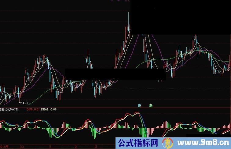 通达信超前优化MACD副图指标