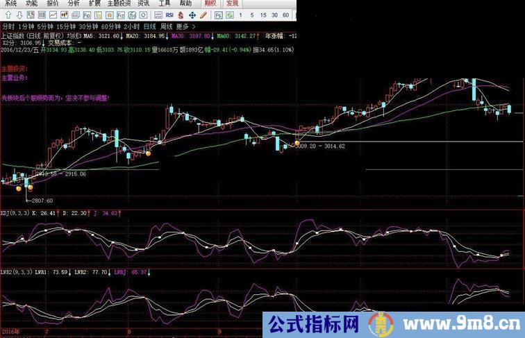 通达信自带指标LWR不显得多余吗？